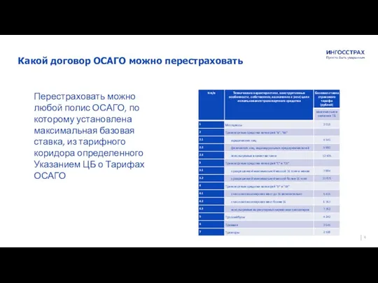 Гарантия спокойствия и уверенности на долгие годы Страховое публичное акционерное общество «Ингосстрах»