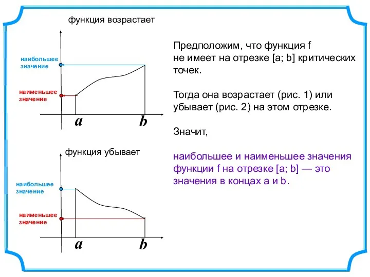 a b a b Предположим, что функция f не имеет на отрезке