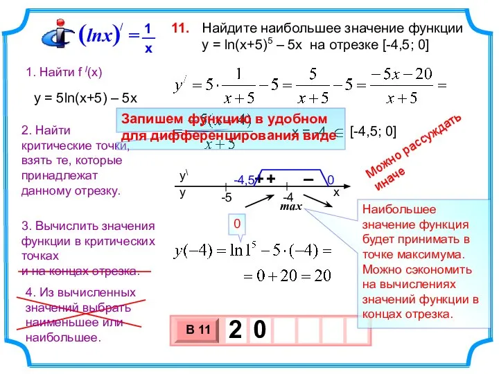 Найдите наибольшее значение функции y = ln(x+5)5 – 5x на отрезке [-4,5;