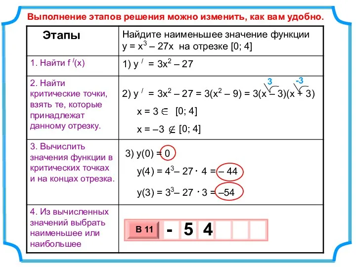 Найдите наименьшее значение функции y = x3 – 27x на отрезке [0;