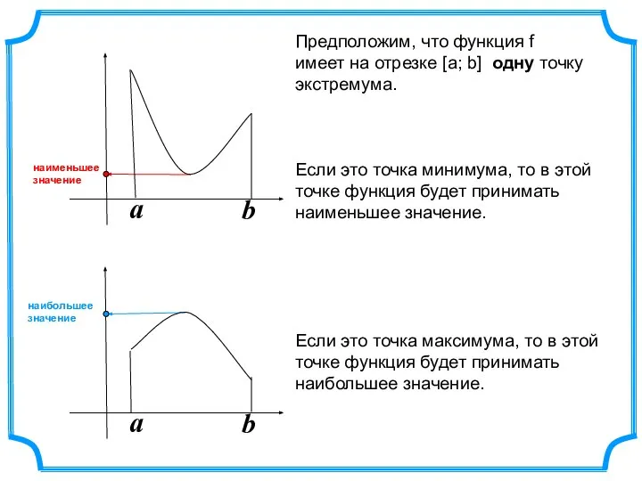 a b a b Предположим, что функция f имеет на отрезке [а;