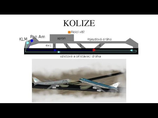 KOLIZE