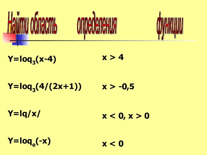 Найти область определения функции Y=loq3(x-4) Y=loq3(4/(2x+1)) Y=lq/x/ Y=loqe(-x) x > 4 x