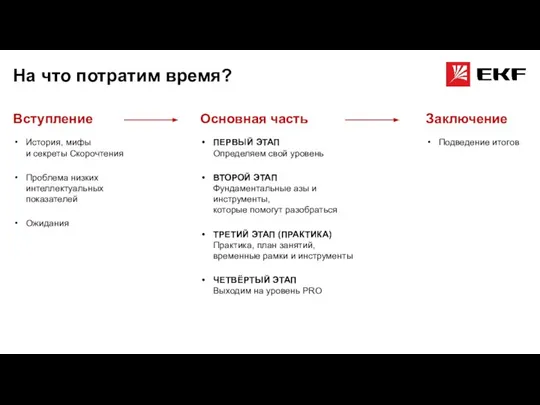 На что потратим время? Вступление История, мифы и секреты Скорочтения Проблема низких