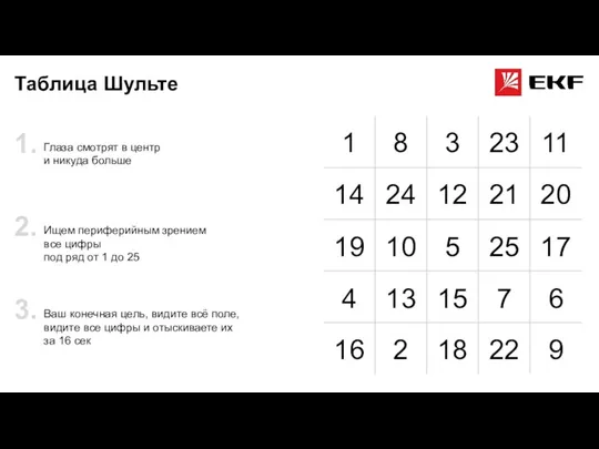 Таблица Шульте 1. Глаза смотрят в центр и никуда больше 2. Ищем