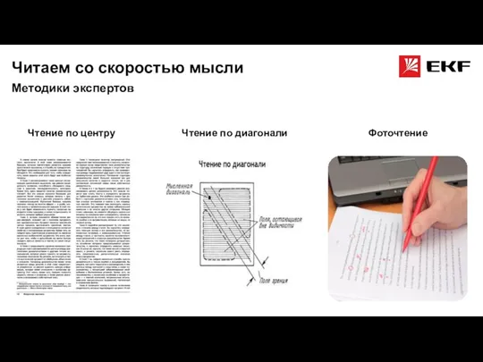 Читаем со скоростью мысли Чтение по центру Методики экспертов Чтение по диагонали Фоточтение