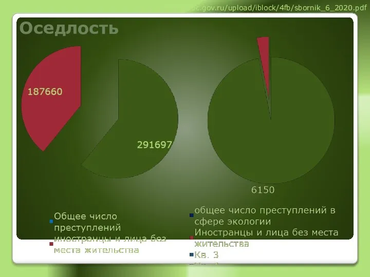 Оседлость https://genproc.gov.ru/upload/iblock/4fb/sbornik_6_2020.pdf