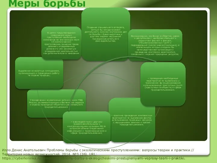 Меры борьбы Илло Денис Анатольевич Проблемы борьбы с экологическими преступлениями: вопросы теории