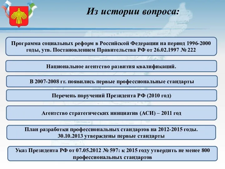 Из истории вопроса: Программа социальных реформ в Российской Федерации на период 1996-2000