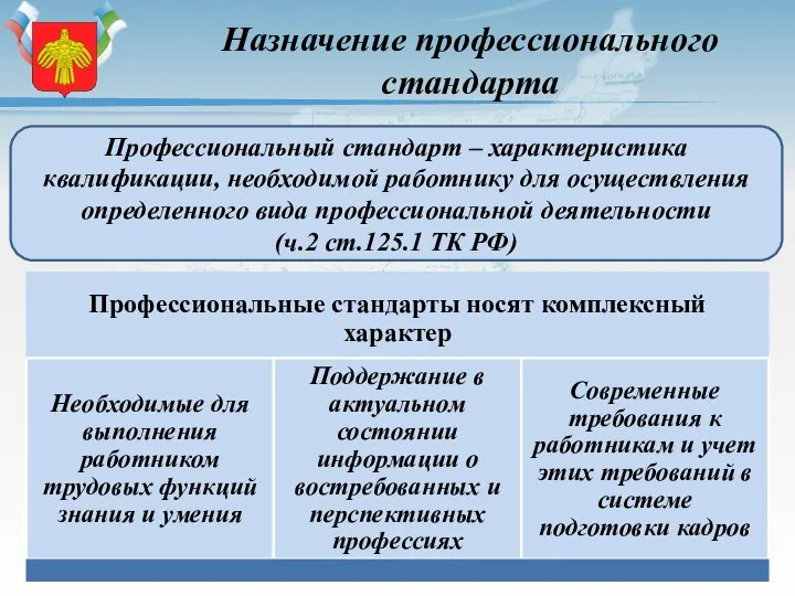 Назначение профессионального стандарта Профессиональный стандарт – характеристика квалификации, необходимой работнику для осуществления