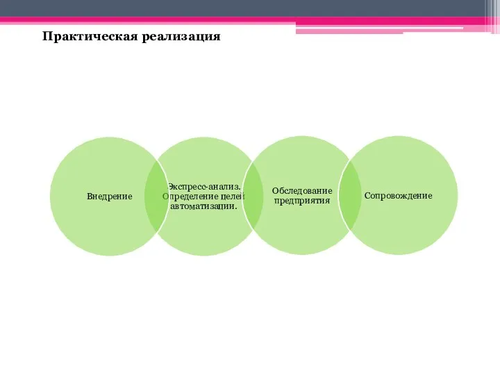 Практическая реализация