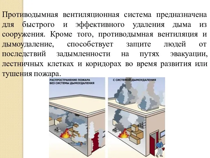 Противодымная вентиляционная система предназначена для быстрого и эффективного удаления дыма из сооружения.