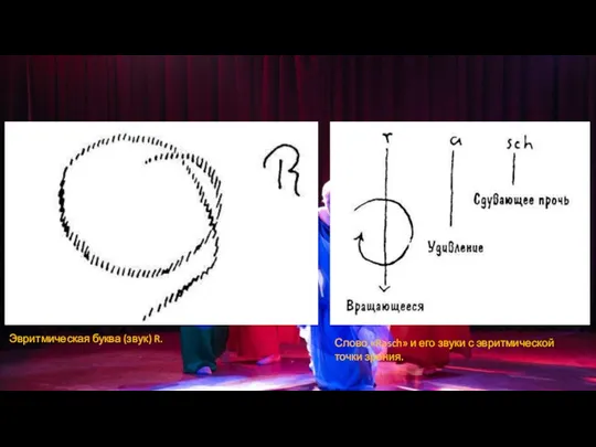 Эвритмическая буква (звук) R. Слово «Rasch» и его звуки с эвритмической точки зрения.
