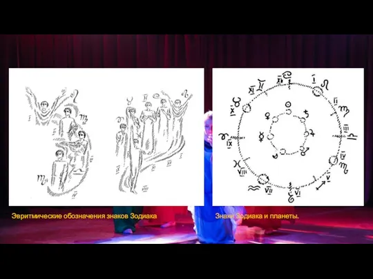 Эвритмические обозначения знаков Зодиака Знаки Зодиака и планеты.
