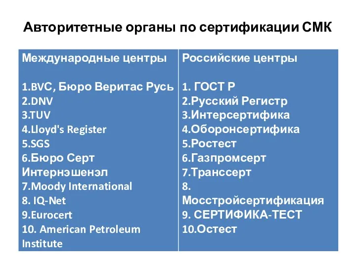 Авторитетные органы по сертификации СМК