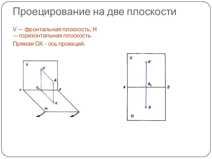 Проецирование на две плоскости V — фронтальная плоскость, Н — горизонтальная плоскость.