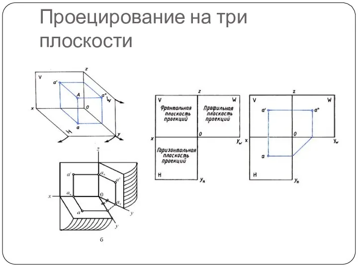 Проецирование на три плоскости