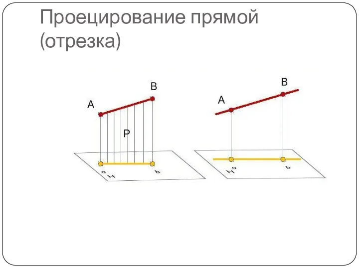 Проецирование прямой (отрезка)