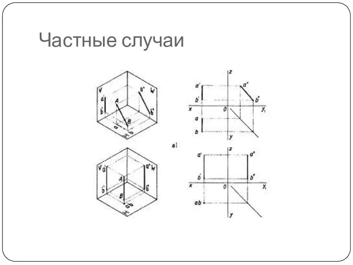 Частные случаи