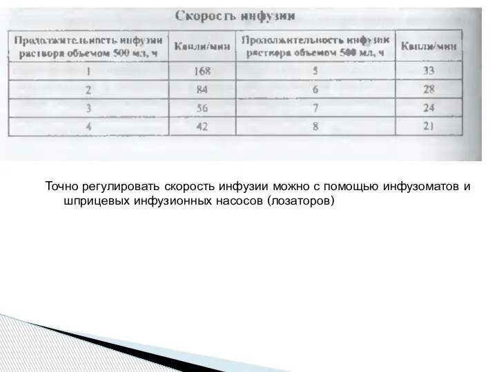 Точно регулировать скорость инфузии можно с помощью инфузоматов и шприцевых инфузионных насосов (лозаторов)