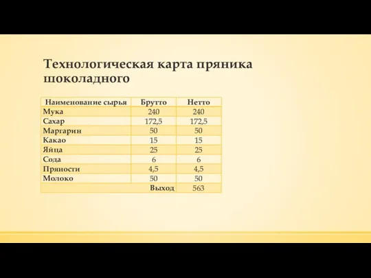 Технологическая карта пряника шоколадного