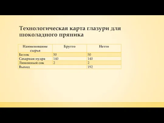 Технологическая карта глазури для шоколадного пряника