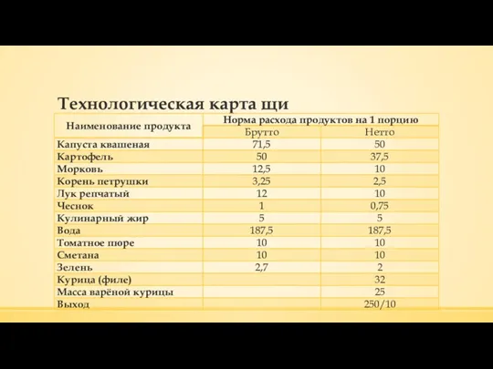 Технологическая карта щи