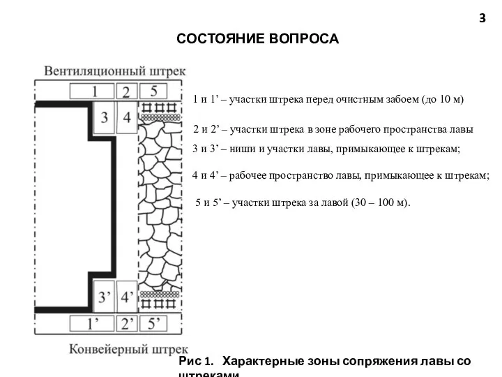 СОСТОЯНИЕ ВОПРОСА 3 Рис 1. Характерные зоны сопряжения лавы со штреками 1