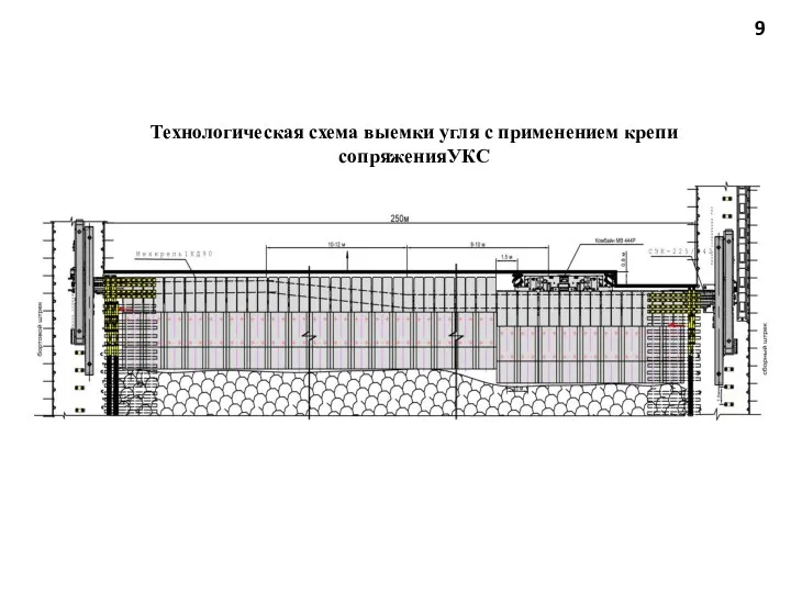 9 Технологическая схема выемки угля с применением крепи сопряженияУКС