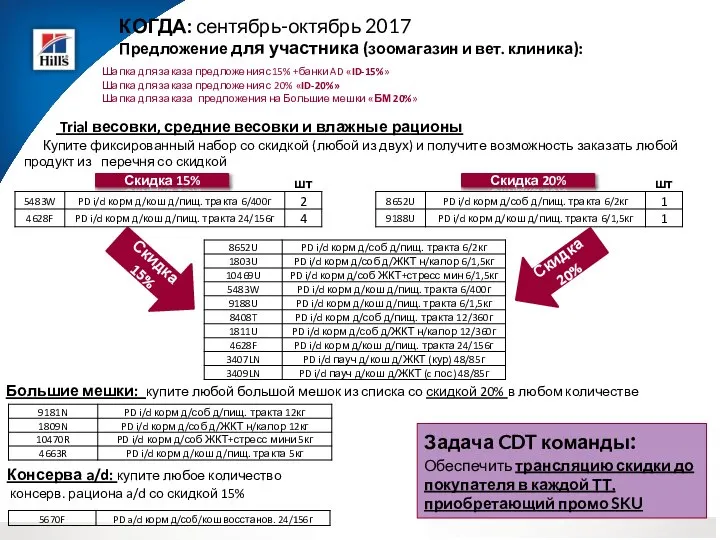 Promo – GI (Pet и Vet) Предложение для участника (зоомагазин и вет.