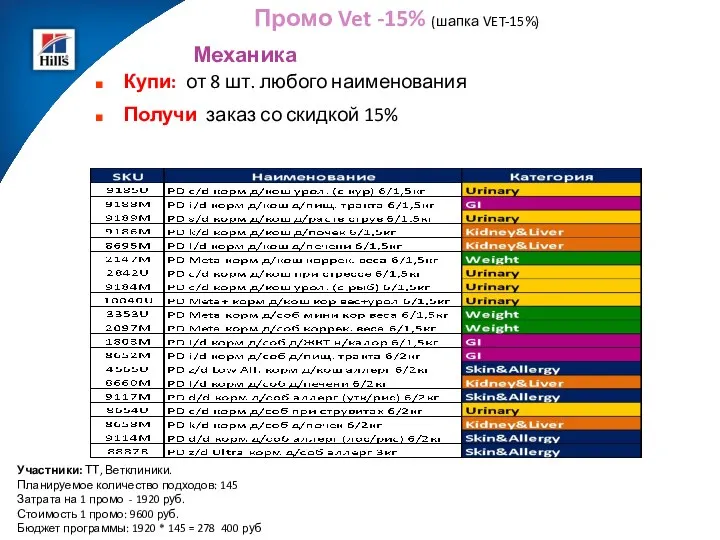 Купи: от 8 шт. любого наименования Получи заказ со скидкой 15% Механика