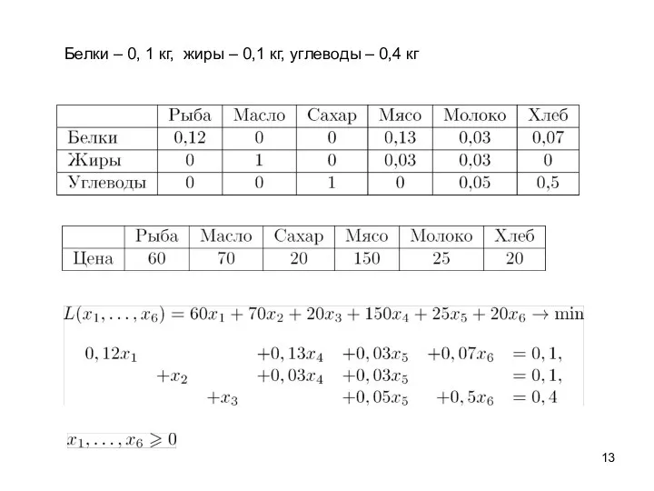 Белки – 0, 1 кг, жиры – 0,1 кг, углеводы – 0,4 кг