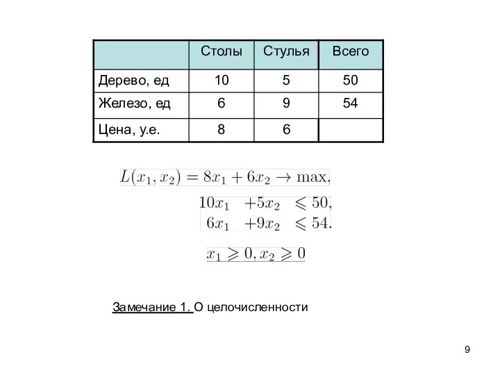 Замечание 1. О целочисленности