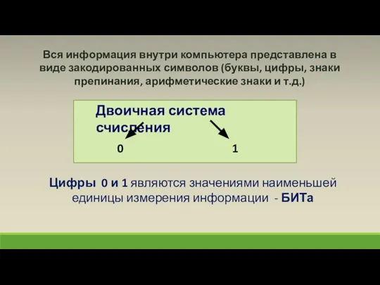 Вся информация внутри компьютера представлена в виде закодированных символов (буквы, цифры, знаки