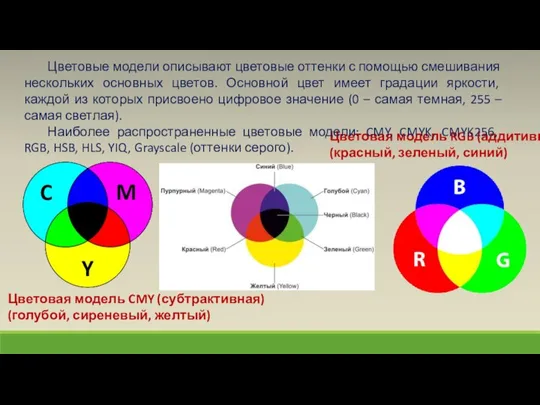 Цветовая модель RGB (аддитивная) (красный, зеленый, синий) Цветовая модель CMY (субтрактивная) (голубой,