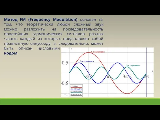 Метод FM (Frequency Modulation) основан та том, что теоретически любой сложный звук