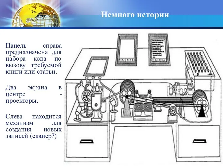 Немного истории Панель справа предназначена для набора кода по вызову требуемой книги