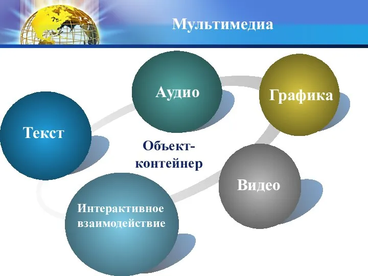 Мультимедиа Текст Аудио Графика Видео Интерактивное взаимодействие Объект-контейнер