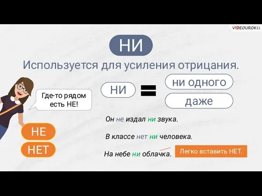 Используется для усиления отрицания. НИ Он не издал ни звука. В классе