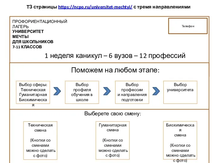 ТЗ страницы https://ncpo.ru/universitet-mechtyi/ с тремя направлениями ПРОФОРИЕНТАЦИОННЫЙ ЛАГЕРЬ УНИВЕРСИТЕТ МЕЧТЫ ДЛЯ ШКОЛЬНИКОВ