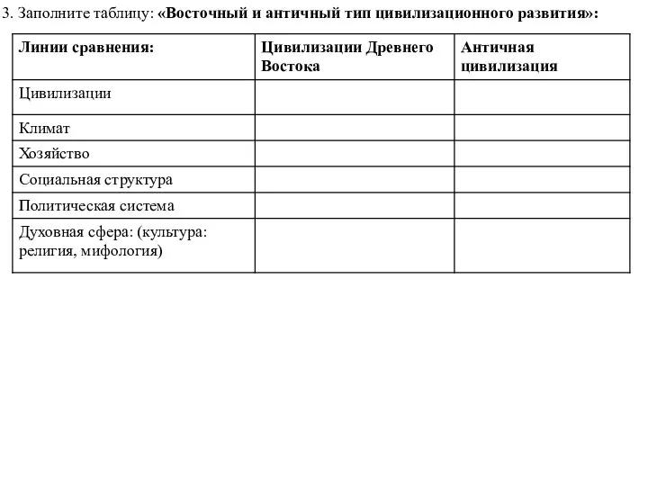 3. Заполните таблицу: «Восточный и античный тип цивилизационного развития»: