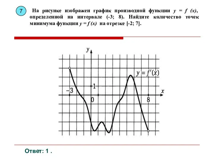 Ответ: 1 . На рисунке изображен график производной функции y = f