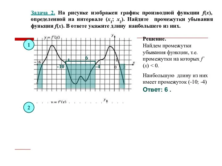 Задача 2. На рисунке изображен график производной функции f(x), определенной на интервале