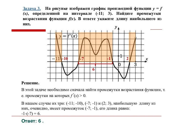 Задача 3. На рисунке изображен график производной функции y = f (x),