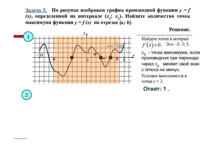 Задача 5. На рисунке изображен график производной функции y = f (x),