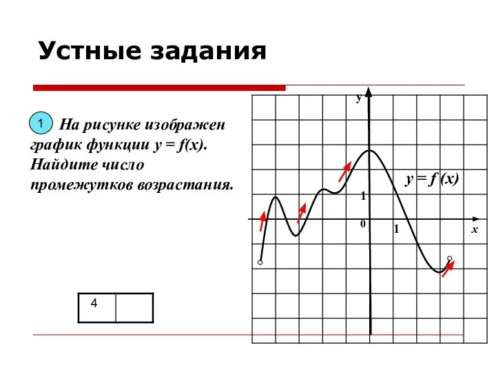 у х 0 1 1 На рисунке изображен график функции у =