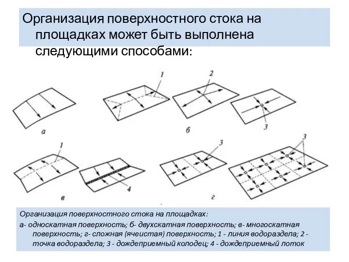 Организация поверхностного стока на площадках может быть выполнена следующими способами: Организация поверхностного