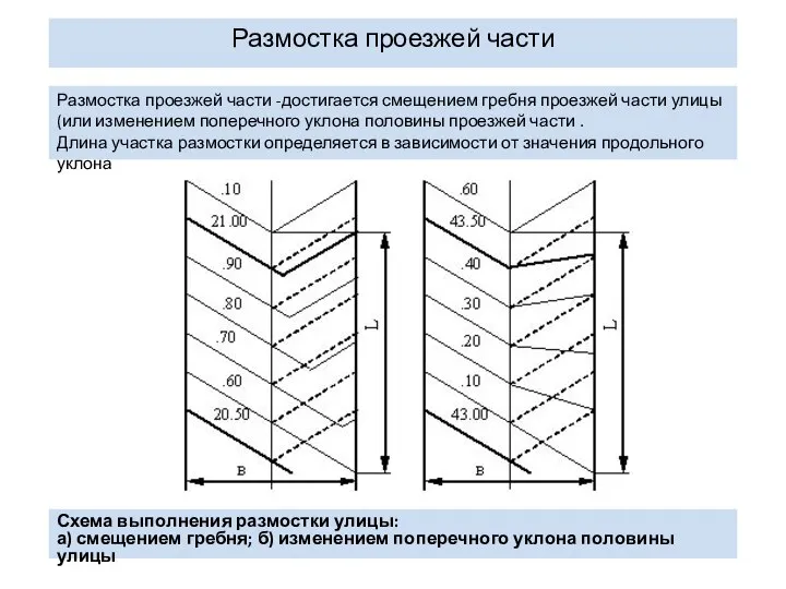 Размостка проезжей части Размостка проезжей части -достигается смещением гребня проезжей части улицы