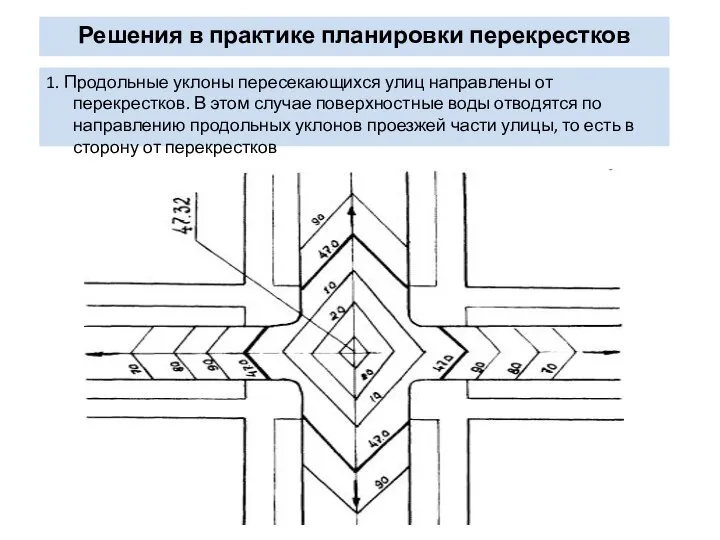 Решения в практике планировки перекрестков 1. Продольные уклоны пересекающихся улиц направлены от