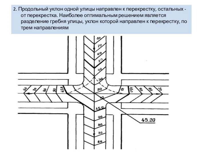 2. Продольный уклон одной улицы направлен к перекрестку, остальных - от перекрестка.